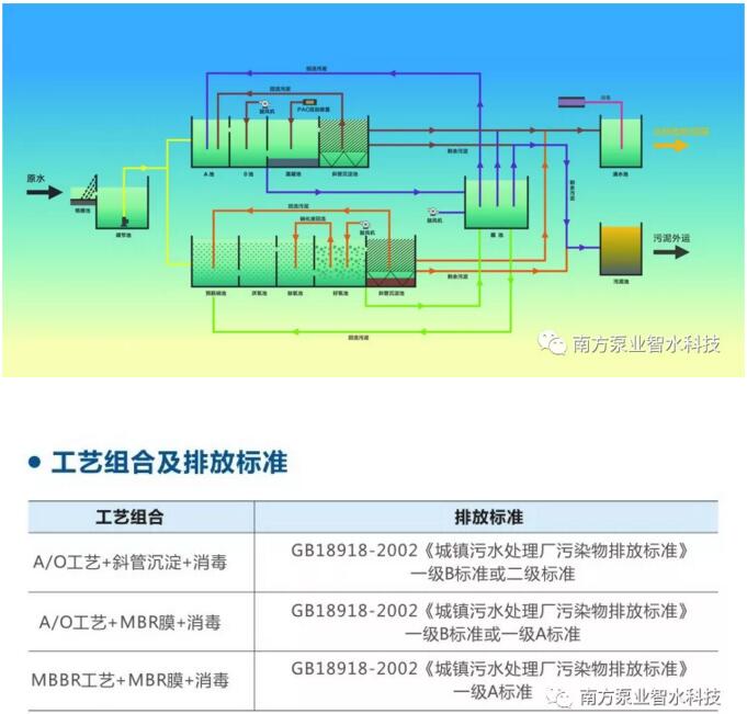 NFST一体化污水处理设备