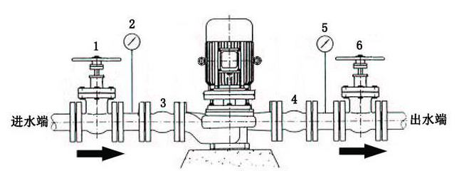 管道离心泵进水管示意图